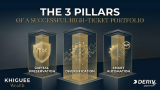Discover the 3 pillars of high-ticket investment success: capital preservation, diversification with Synthetic Indices, and Smart Automation. Strategic wealth management with Khiguee Wealth